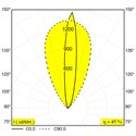 Delta Light Logic Linear 440 Wallgrazer Ag Grondlamp