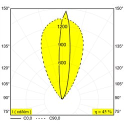 Delta Light Logic Linear 440 Wallgrazer Ag floor lamp
