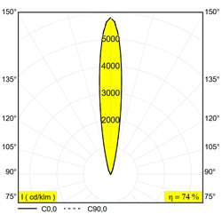 Delta Light Logic Linear 880 floor lamp