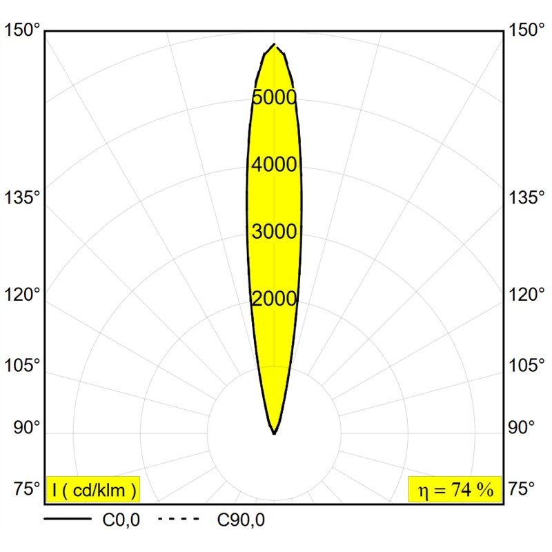 Delta Light Logic Linear 880 Grondlamp