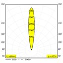 Delta Light Logic Linear 880 Honeycomb Grondlamp