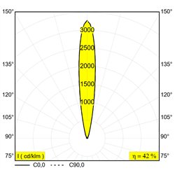 Delta Light Logic Linear 880 Honeycomb floor lamp