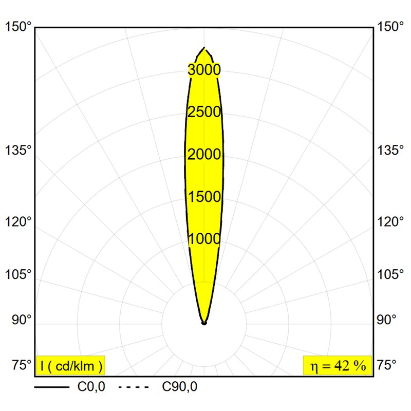 Delta Light Logic Linear 880 Honeycomb Grondlamp