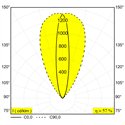 Delta Light Logic Linear 880 Wallgrazer Grondlamp