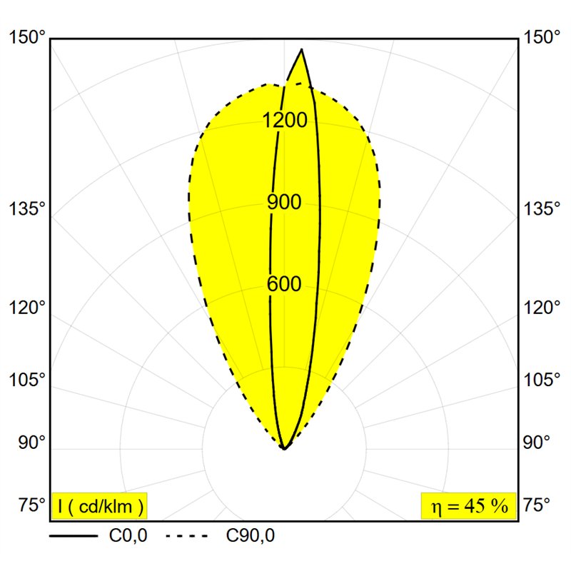 Delta Light Logic Linear 880 Wallgrazer Ag Grondlamp