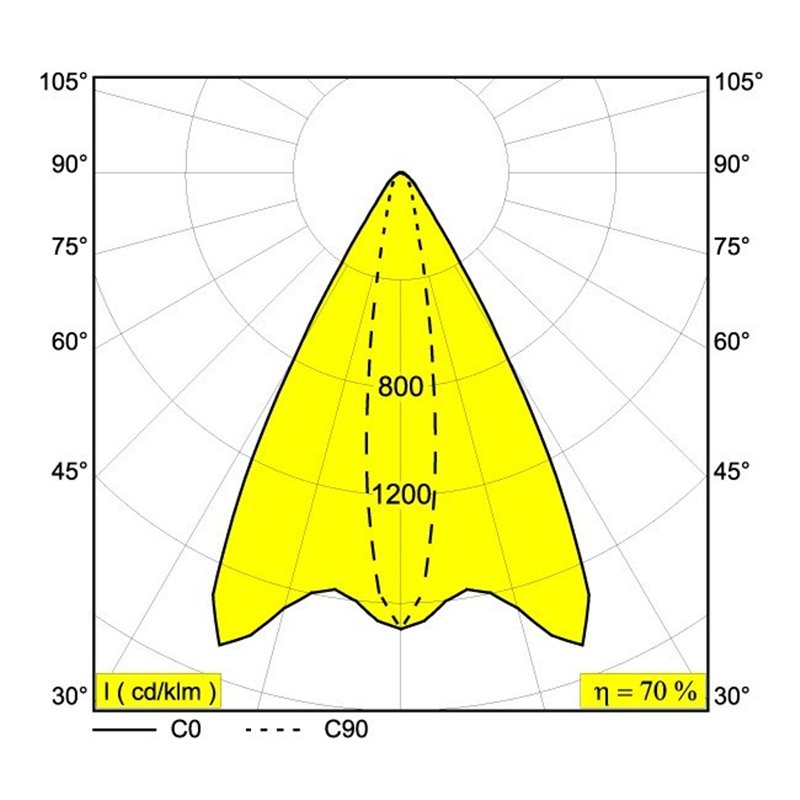 Delta Light Frax M linear V Wandlamp / Vloerlamp