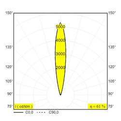 Delta Light Logic Linear On 440 Wall Grazer DIM5 Wall lamp / Floor lamp