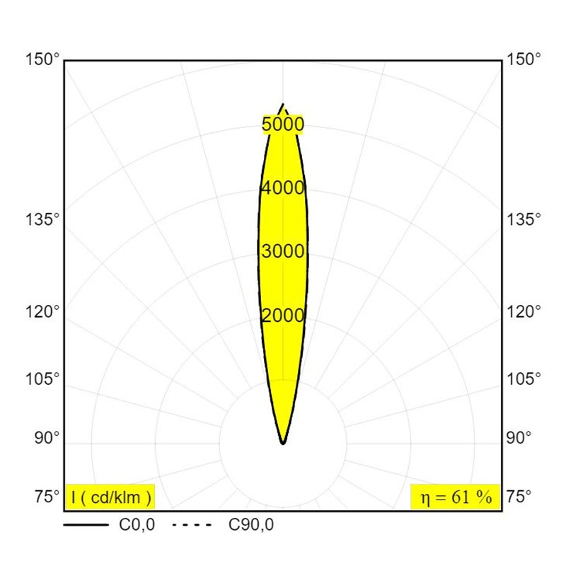 Delta Light Logic Linear On 440 Wall Grazer DIM5 Wandlamp / Vloerlamp