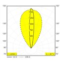 Delta Light Logic Linear On 400 Wall Grazer AG DIM5 Wandlamp / Vloerlamp