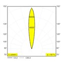 Delta Light Logic Linear On 880 DIM5 Wandlamp / Vloerlamp