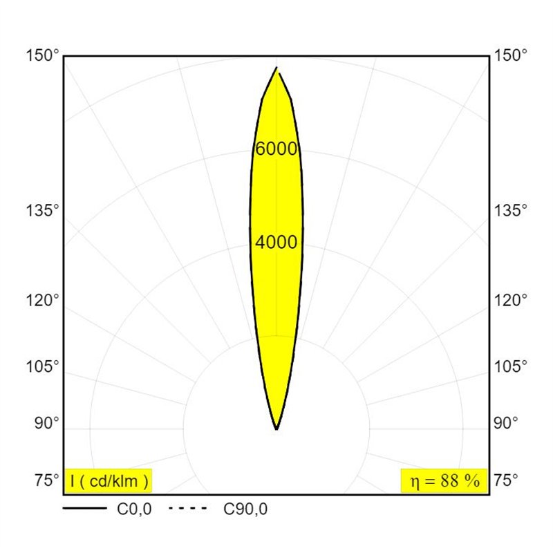 Delta Light Logic Linear On 880 DIM5 Wandlamp / Vloerlamp