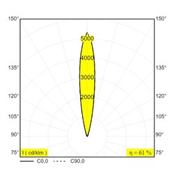 Delta Light Logic Linear On 880 Honeycomb DIM5 Wall lamp / Floor lamp