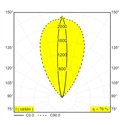 Delta Light Logic Linear On 880 Wall Grazer DIM5 Wandlamp / Vloerlamp