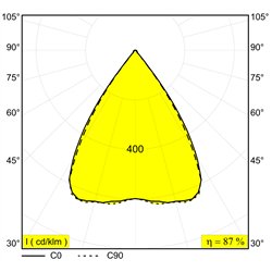 Delta Light Inform Sq P475-9 Down suspension lamp