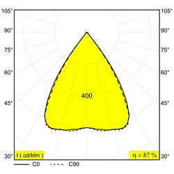 Delta Light Inform Sq P585-9 Down suspension lamp