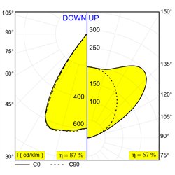 Delta Light Inform Sq P585-9 Down-Up suspension lamp
