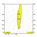 Delta Light LOGIC 60 R A MOON 24V Inbouwlamp
