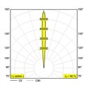 Delta Light LOGIC 60 R A SP 3006 Inbouwlamp