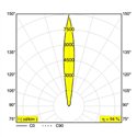 Delta Light LOGIC R 24V Inbouwlamp