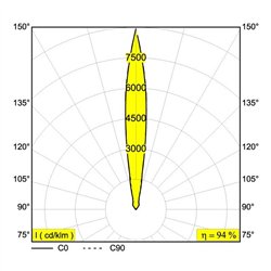 Delta Light LOGIC R 24V Recessed lamp
