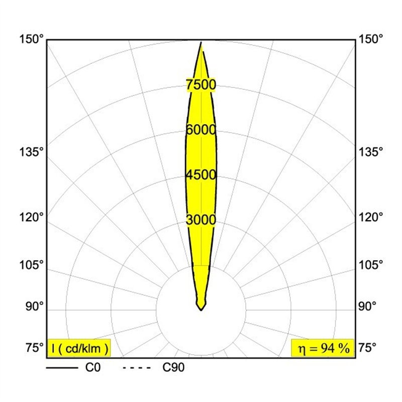 Delta Light LOGIC R 24V Inbouwlamp