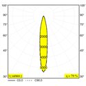 Delta Light Spix S Pin Grondlamp